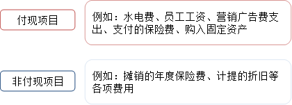 p1知識點 p1知識點