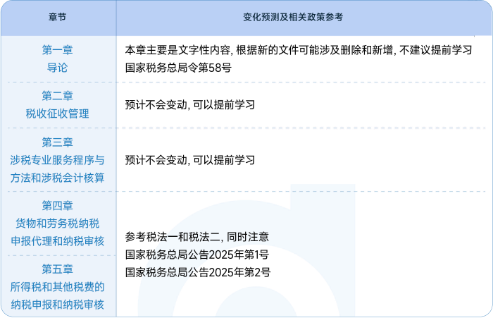 涉稅服務(wù)實(shí)務(wù)教材變化預(yù)測及政策參考