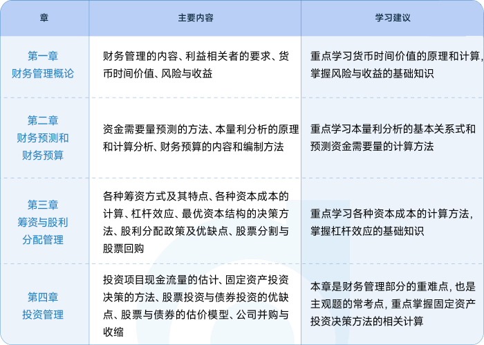 財(cái)務(wù)與會(huì)計(jì)教材變化預(yù)測及政策參考
