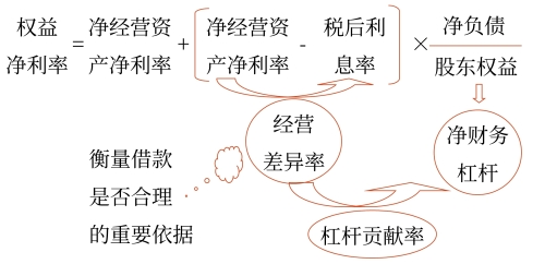 改進分析體系的核心公式