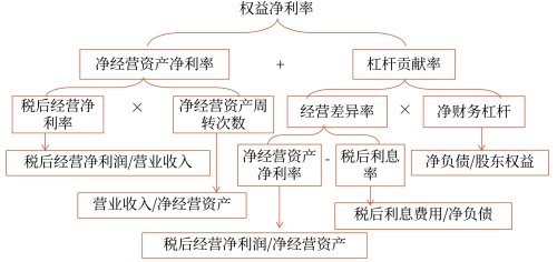 改進分析體系的分析框架