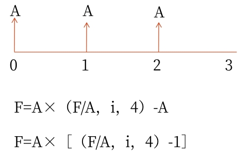 調(diào)整期數(shù)系數(shù) 調(diào)整期數(shù)系數(shù)