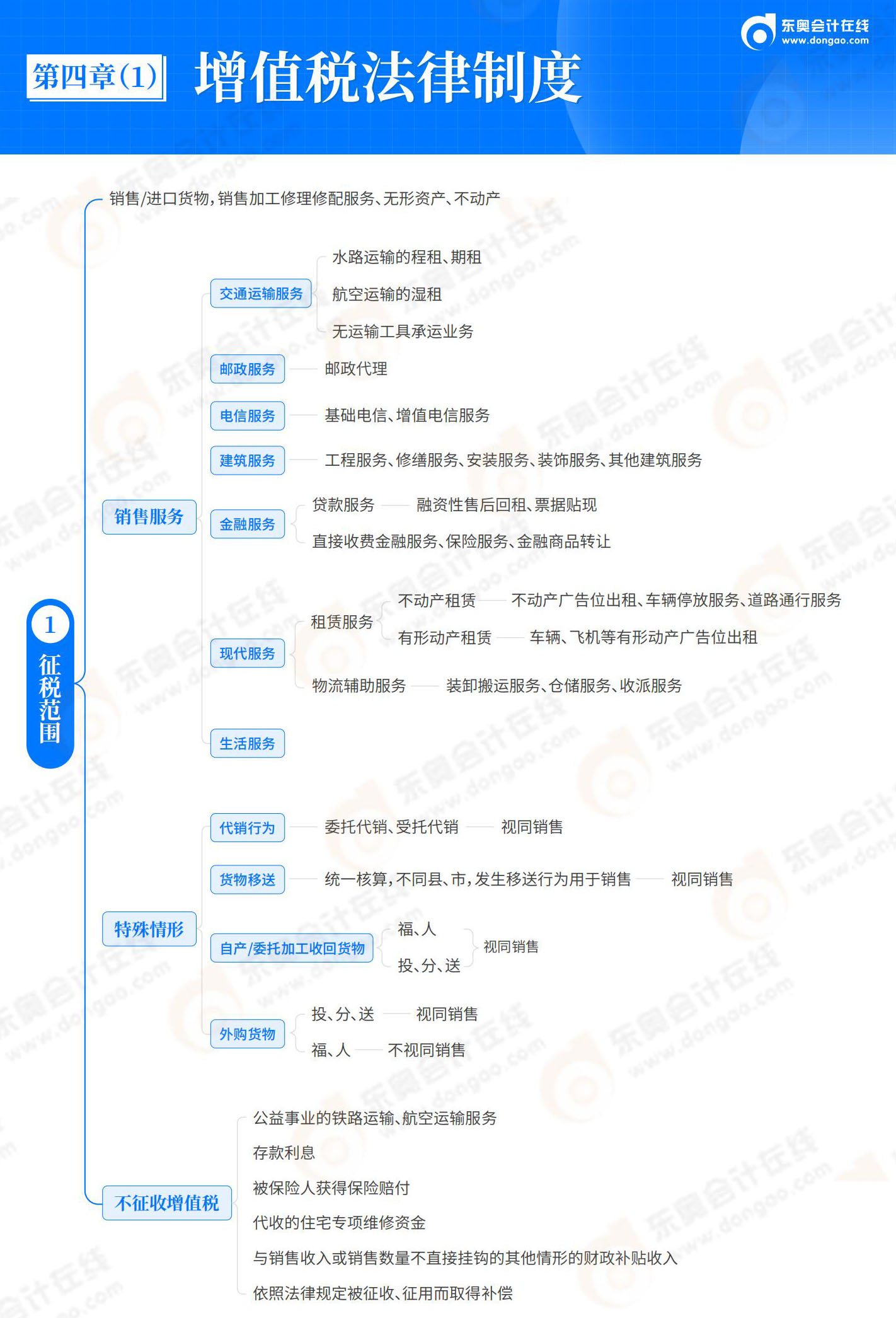 經(jīng)濟法基礎(chǔ)-第4章_01