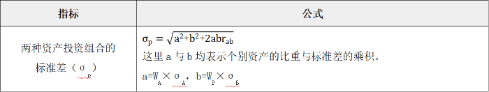兩種證券投資組合的風險衡量 兩種證券投資組合的風險衡量