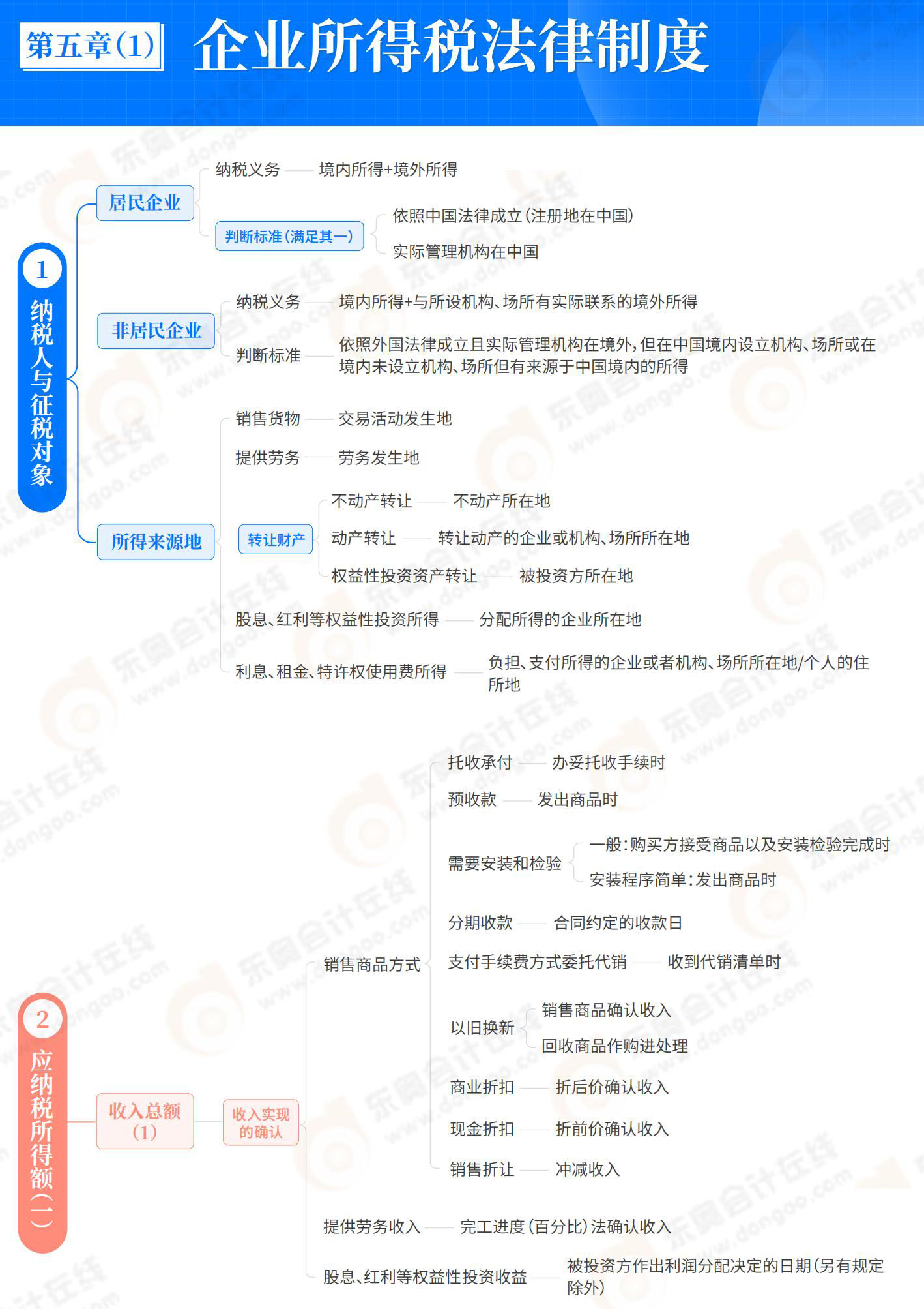 經(jīng)濟(jì)法基礎(chǔ)-第5章_00