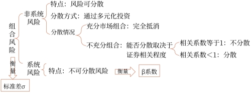 總結(jié) 總結(jié)