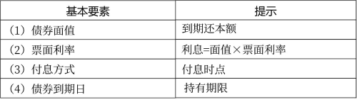 債券的基本要素