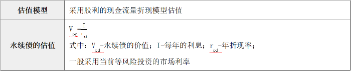 永續(xù)債價(jià)值的評(píng)估方法
