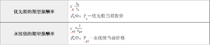 優(yōu)先股和永續(xù)債的期望報(bào)酬率