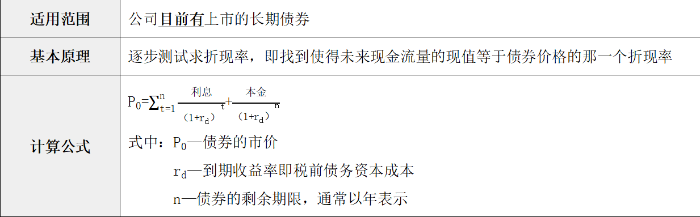 到期收益率法 到期收益率法