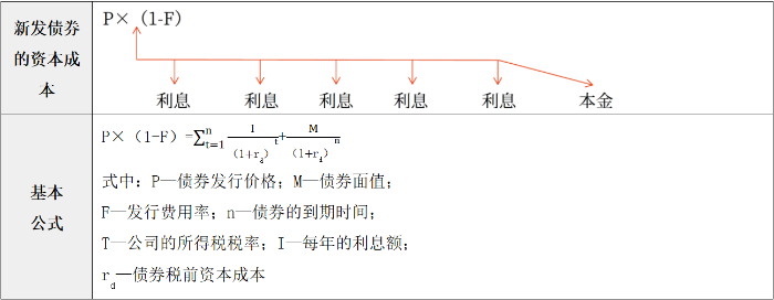 到期收益率法 到期收益率法