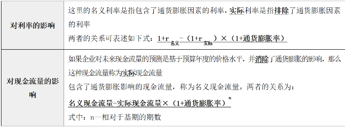 通貨膨脹的影響