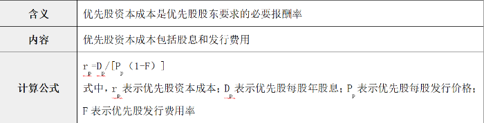 優(yōu)先股資本成本的估計 優(yōu)先股資本成本的估計