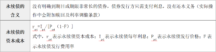 永續(xù)債的資本成本的估計 永續(xù)債的資本成本的估計
