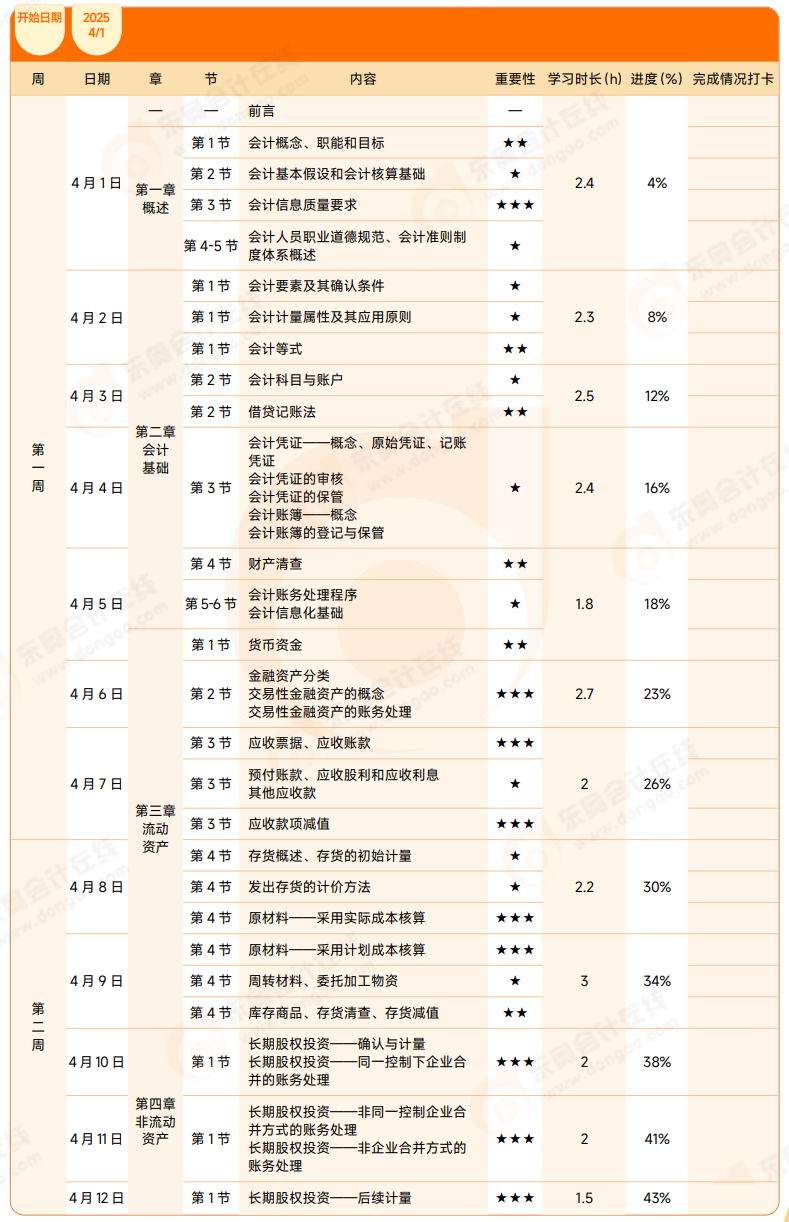 2025年《初級(jí)會(huì)計(jì)實(shí)務(wù)》4月學(xué)習(xí)計(jì)劃表