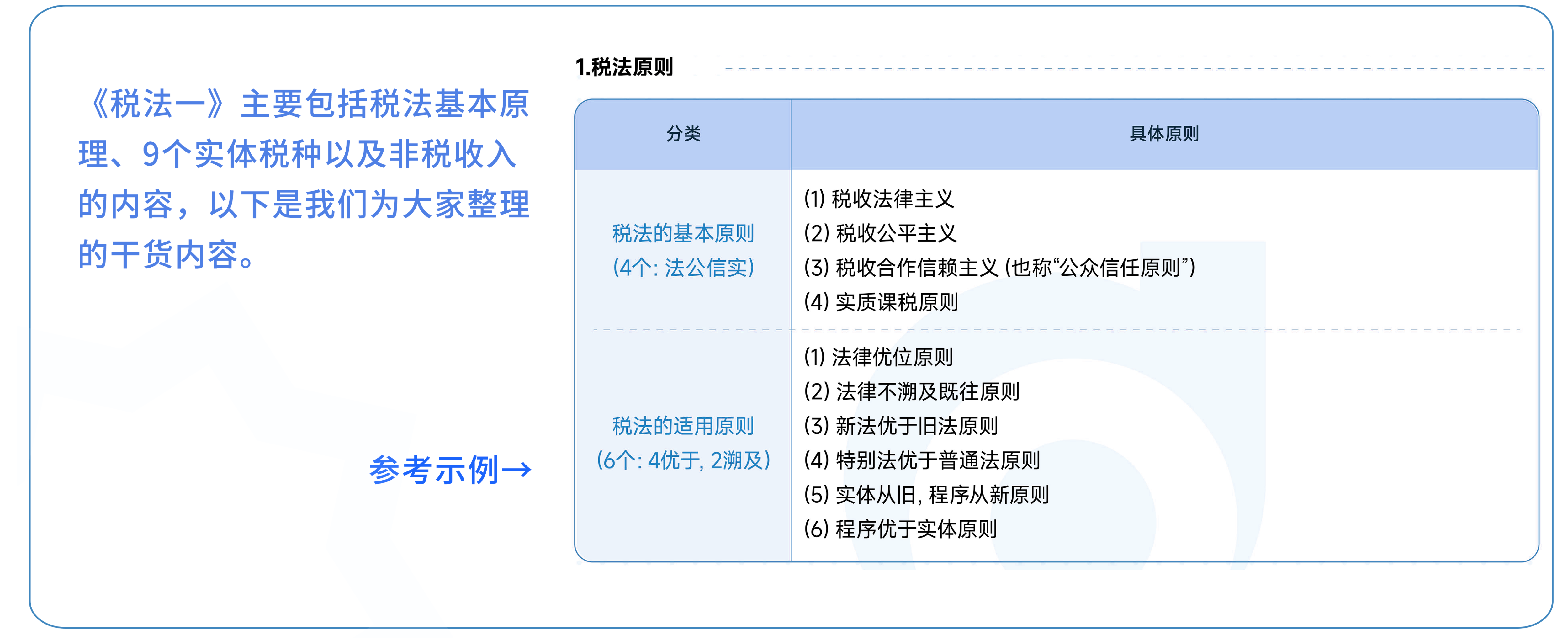 預(yù)習(xí)干貨總結(jié)