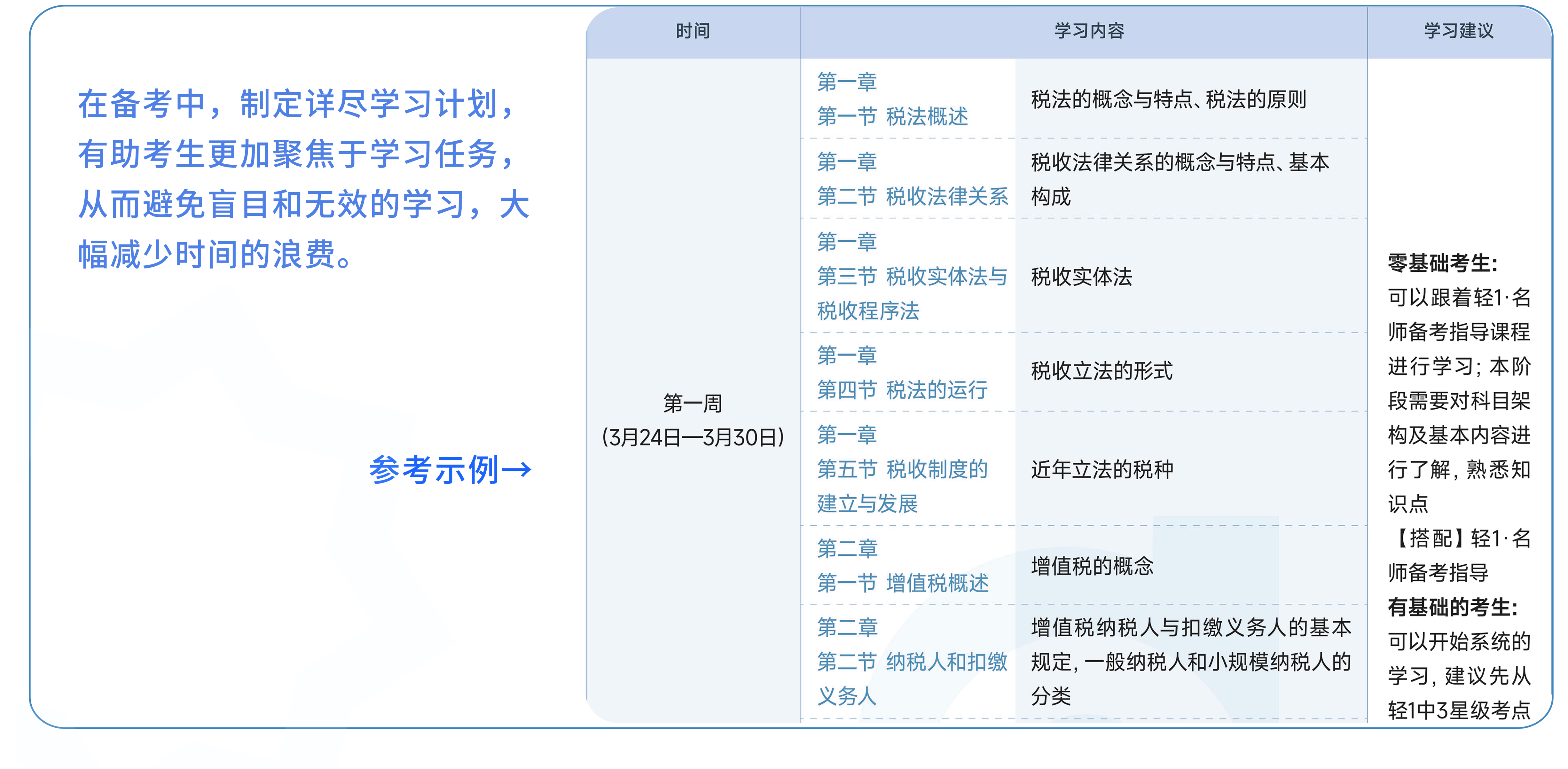 預(yù)習(xí)學(xué)習(xí)計(jì)劃