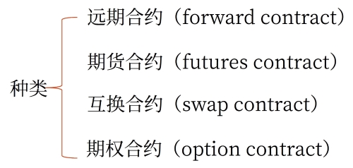 衍生工具的種類 衍生工具的種類