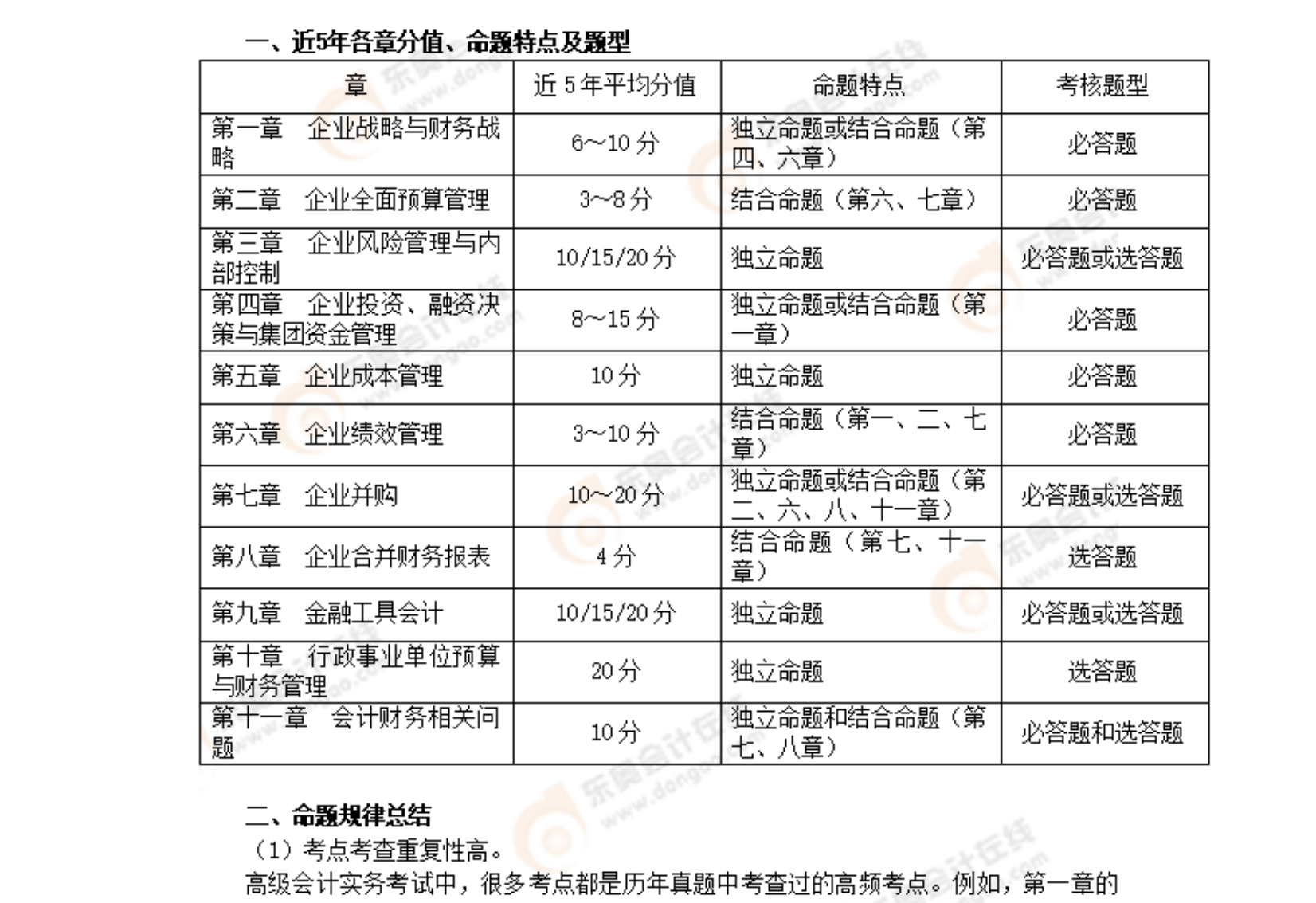 2025年高會(huì)考試介紹