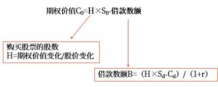 期權(quán)計(jì)算公式 期權(quán)計(jì)算公式