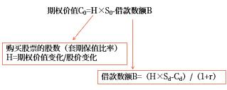 期權(quán)計(jì)算公式 期權(quán)計(jì)算公式
