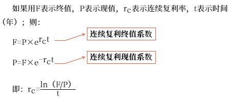 無(wú)風(fēng)險(xiǎn)利率的估計(jì) 無(wú)風(fēng)險(xiǎn)利率的估計(jì)