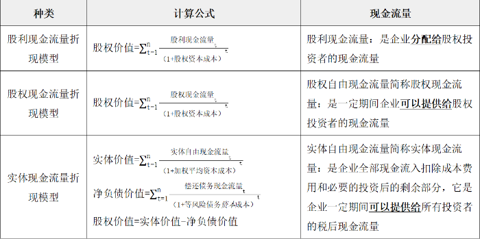 現(xiàn)金流量折現(xiàn)模型的種類 現(xiàn)金流量折現(xiàn)模型的種類
