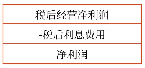 預(yù)計利潤表 預(yù)計利潤表