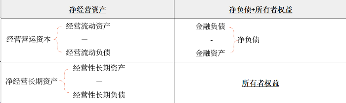預(yù)計資產(chǎn)負債表 預(yù)計資產(chǎn)負債表