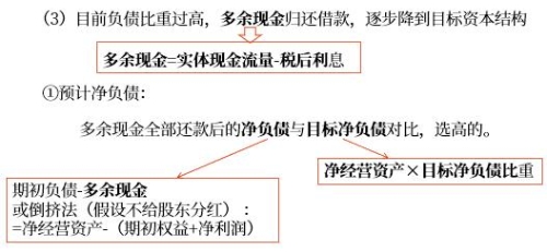 融資政策總結(jié) 融資政策總結(jié)