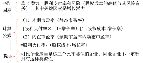 市盈率模型的驅(qū)動因素 市盈率模型的驅(qū)動因素