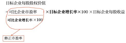 市盈率模型的修正 市盈率模型的修正
