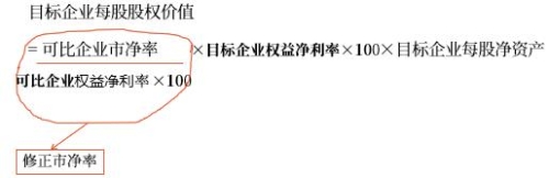 市凈率模型的修正 市凈率模型的修正