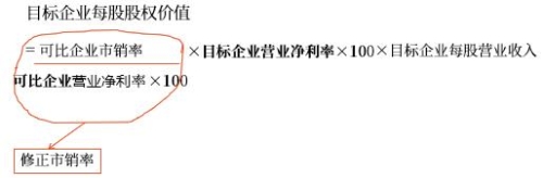 市銷率模型的修正 市銷率模型的修正