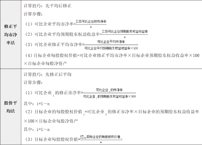 市凈率模型的修正 市凈率模型的修正