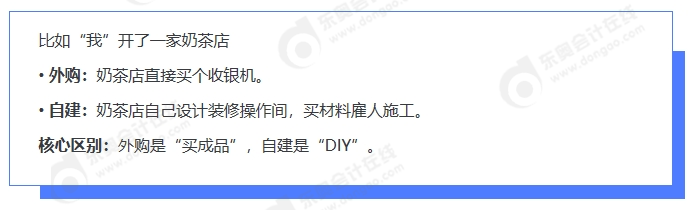 中級會計知識舉例