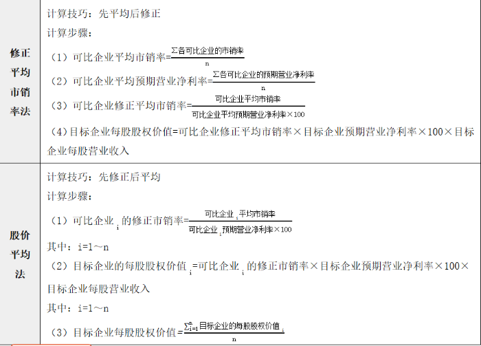 市銷率模型的修正 市銷率模型的修正