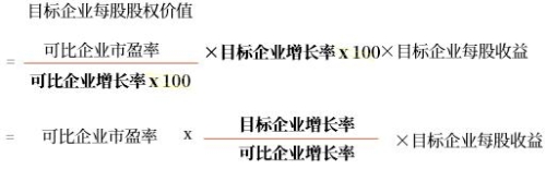 單一關(guān)鍵驅(qū)動因素差異的修正 單一關(guān)鍵驅(qū)動因素差異的修正