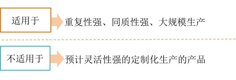cma知識(shí)點(diǎn)
