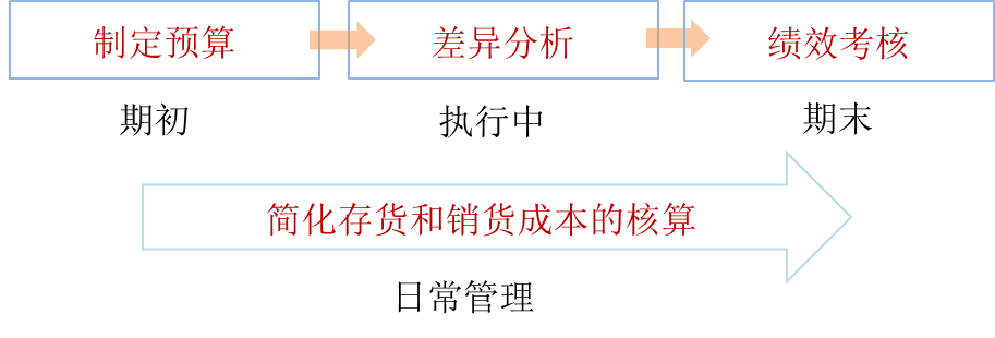 cma知識(shí)點(diǎn)