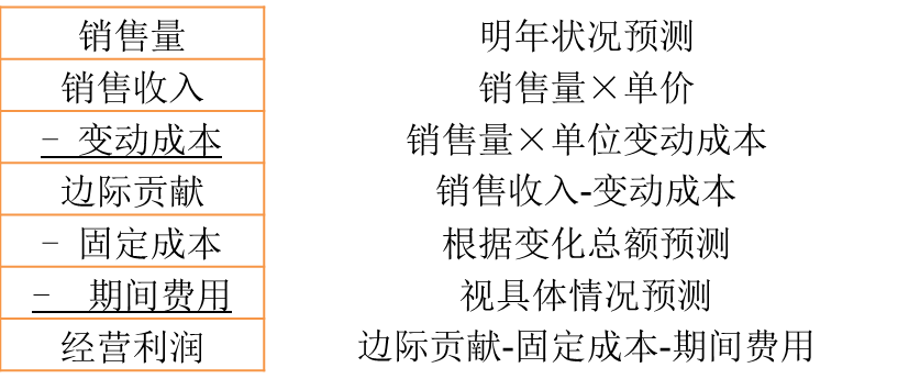 cma知識(shí)點(diǎn)