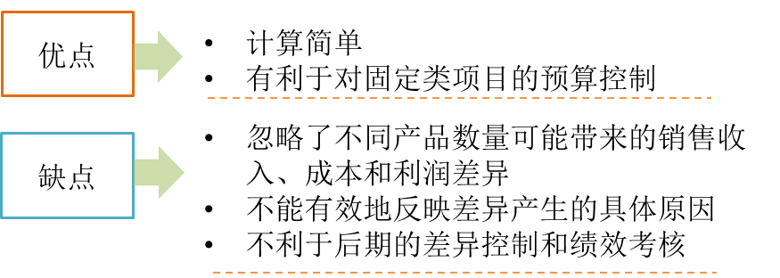cma知識(shí)點(diǎn)