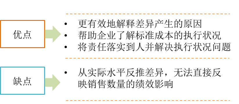 cma知識(shí)點(diǎn)