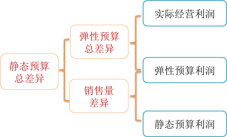 cma知識(shí)點(diǎn)