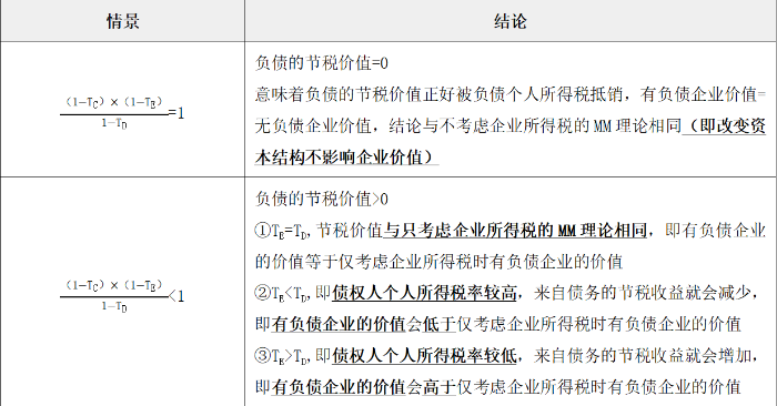 結(jié)論 結(jié)論