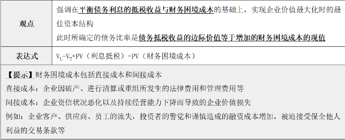 權(quán)衡理論 權(quán)衡理論