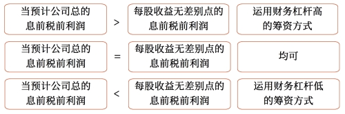決策原則 決策原則