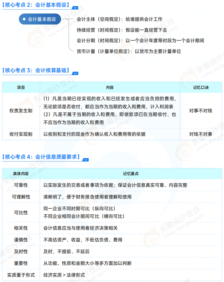 2025年《初級(jí)會(huì)計(jì)實(shí)務(wù)》必會(huì)點(diǎn) 02