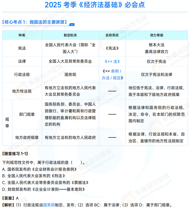 2025年初級會計師《經濟法基礎》必會點 01