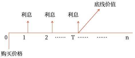計算方法 計算方法